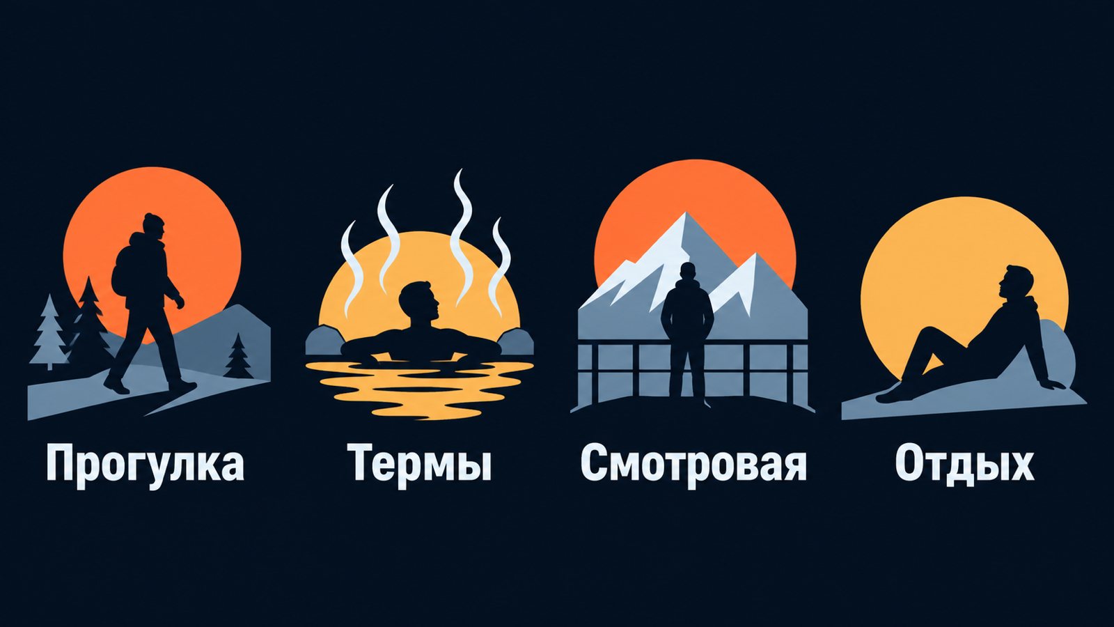 Значки Прогулка, Термы, Смотровая и Отдых: турист у ёлок, купальщик в клубах пара, фигура у перил, сидящий на снегу