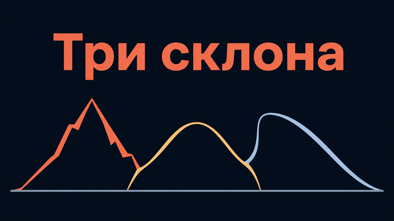 Заголовок «Три склона» над тремя профилями рельефа: острый пик, ровный купол и длинный пологий выкат