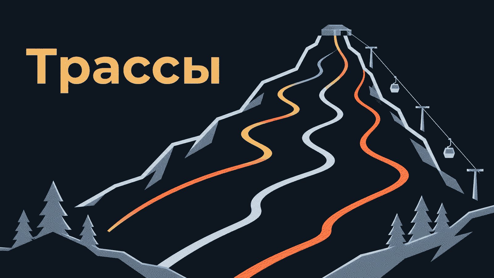Подпись «Трассы»: от станции на вершине расходятся нитки спусков, справа тянутся опоры и кабины канатки