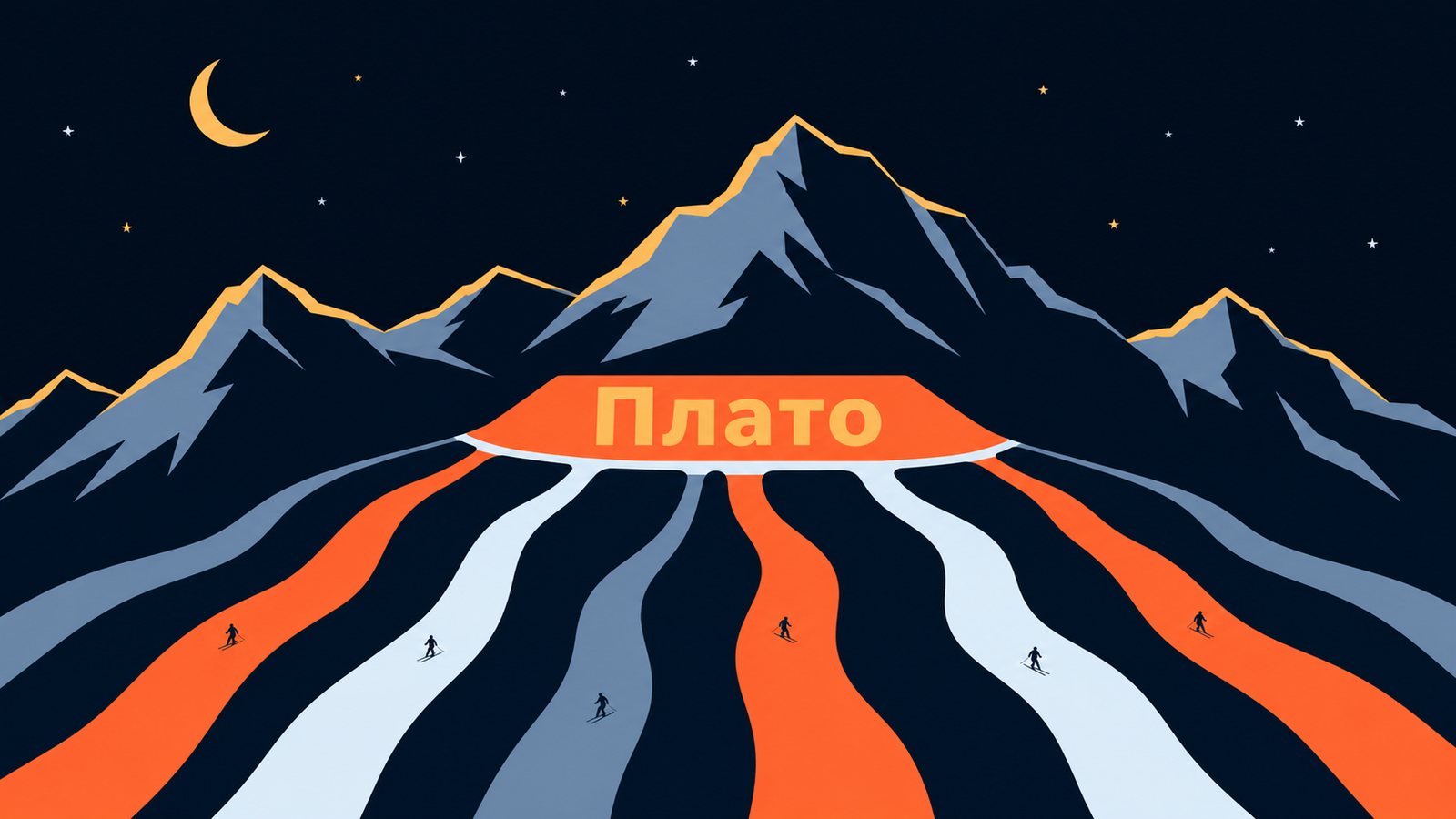 Табло «Плато» на площадке под вершинами, от неё веером расходятся вниз полосы трасс с фигурками лыжников